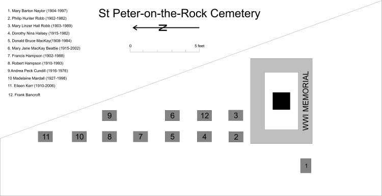 St-Peter-on-the-Rock Anglican Church Cemetery, Cap--l'Aigle, La Malbaie, Charlevoix-Est, Capitale-Nationale, Quebec